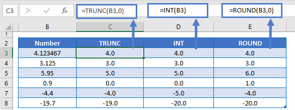 TRUNC INT Round