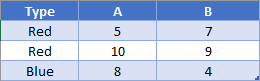 Table Two Dimention