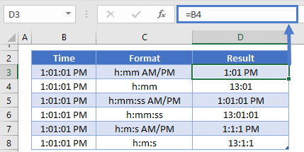 Time format result