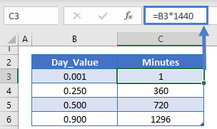 Value Minutes