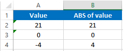 Vba ABS function