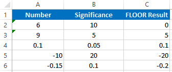 Vba FLOOR function