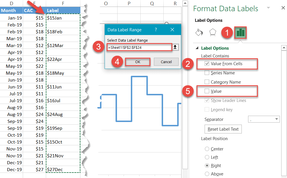 Add the custom data labels and remove the default values