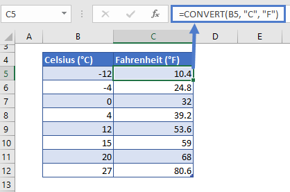 convert c to f