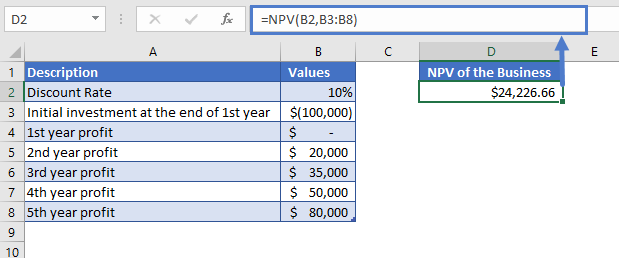 Excel Function NPV Example 1