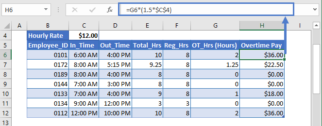 Just Overtime Pay