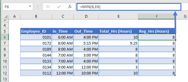 regular working hours