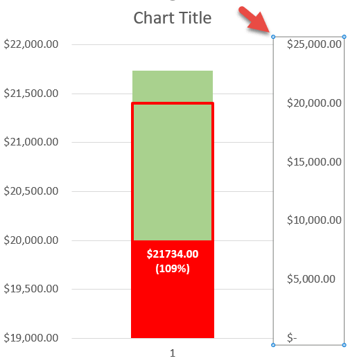 Removing the secondary axis in Excel