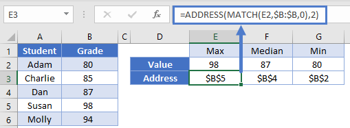 Address of Value