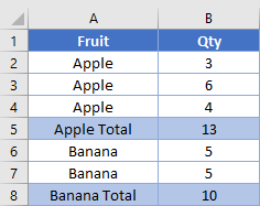 Basic Sub TTL Table