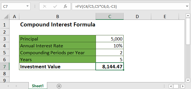 Compound Interest Formula in Excel