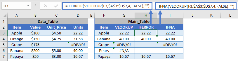 IFVA Vs IFERROR