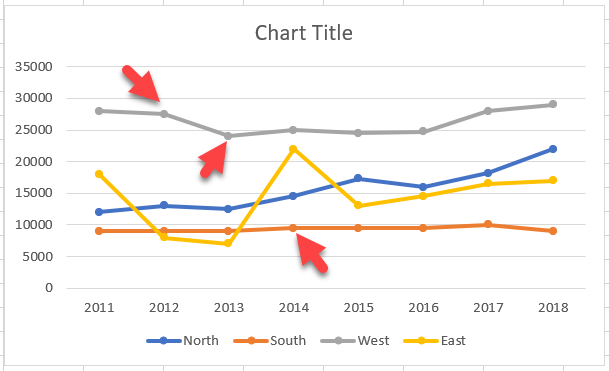 Line Charts with Markers