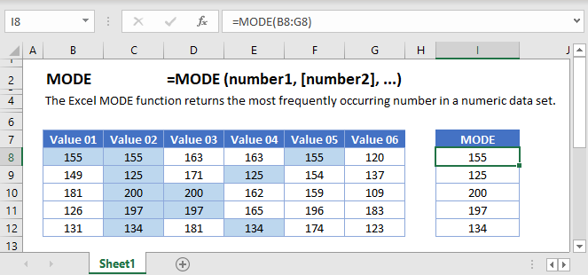 MODE Main Function