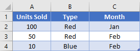 Multiple criteria Table