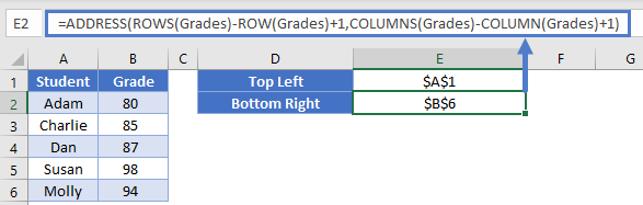 Name range E2