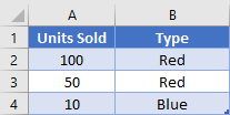 One criteria Table