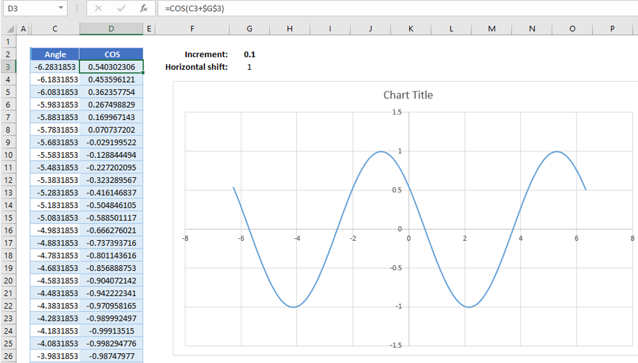 Phase shifting