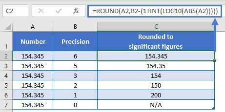 Round Significant