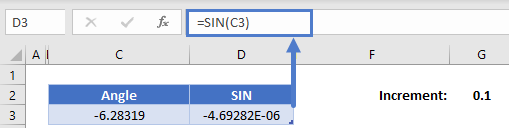 SIN 01