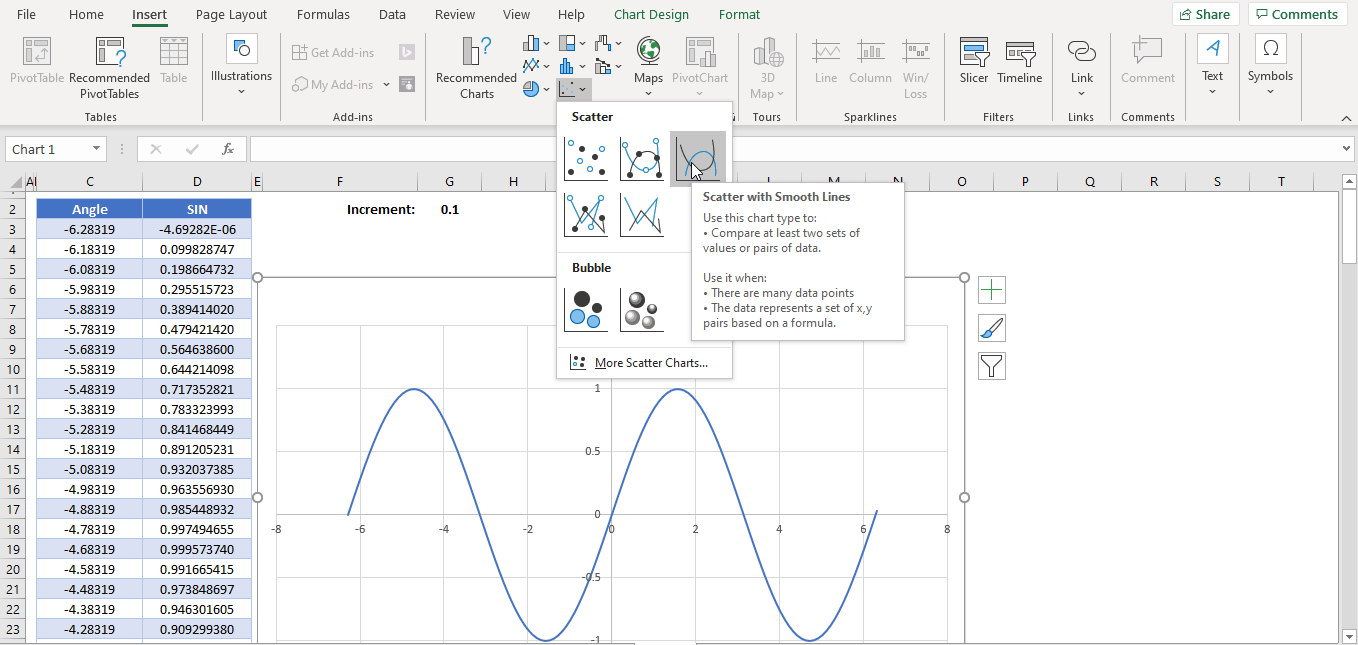 SIN Graph