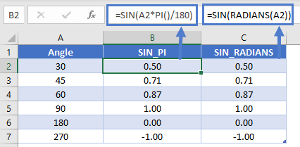 SIN PI Radiance