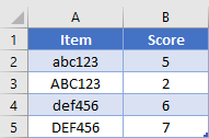 SUMPRODUCT Exact Table