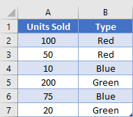 SUMPRODUCT-Or-Table