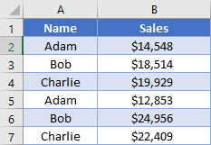 Sales Table