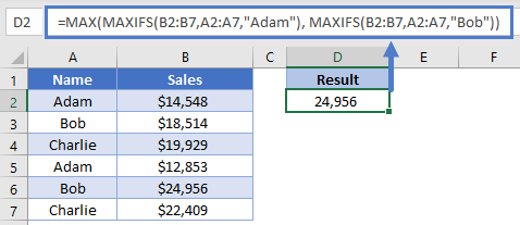 Sales Table MAXIFS