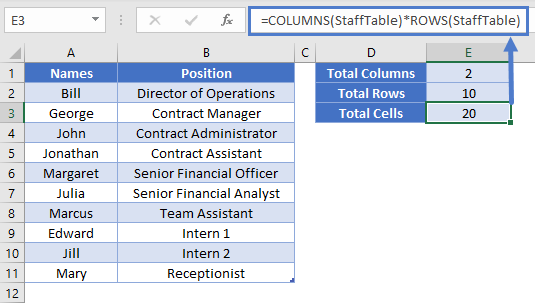 Total Cells