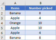 Two column Table