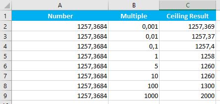 Vba CEILING function