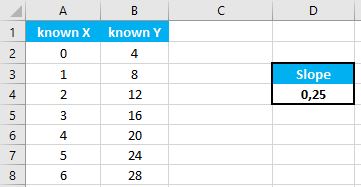 Vba LINEST function