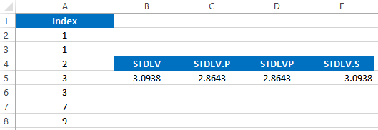 Vba stdev function