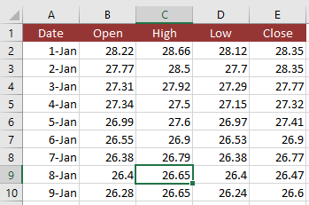 candlestick chart data