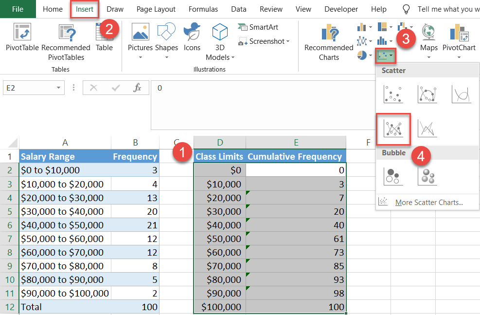 Plot the ogive graph 