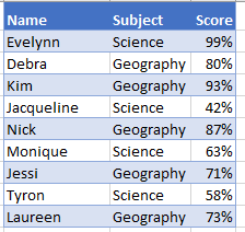 PERCENTILE Value Range