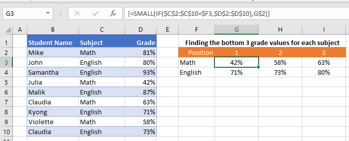 SMALL IF Function