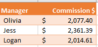 SUMPRODUCTS IF Results Table