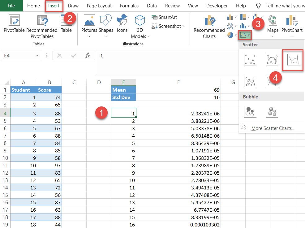 Create a scatter plot with smooth lines