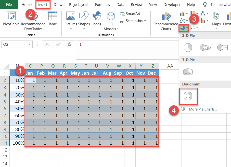 Create a set of doughnut charts