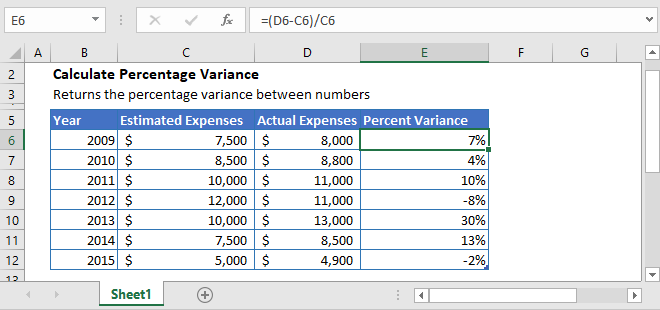 percent variance excel