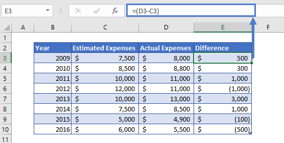 percent variance step2