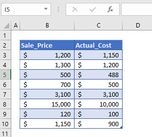 profit margin calculator data