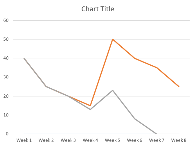 Line chart milestone