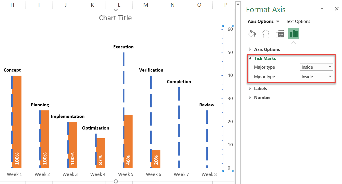 change the secondary vertical axis