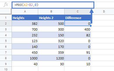 Negative Numbers to Zero Google Sheets