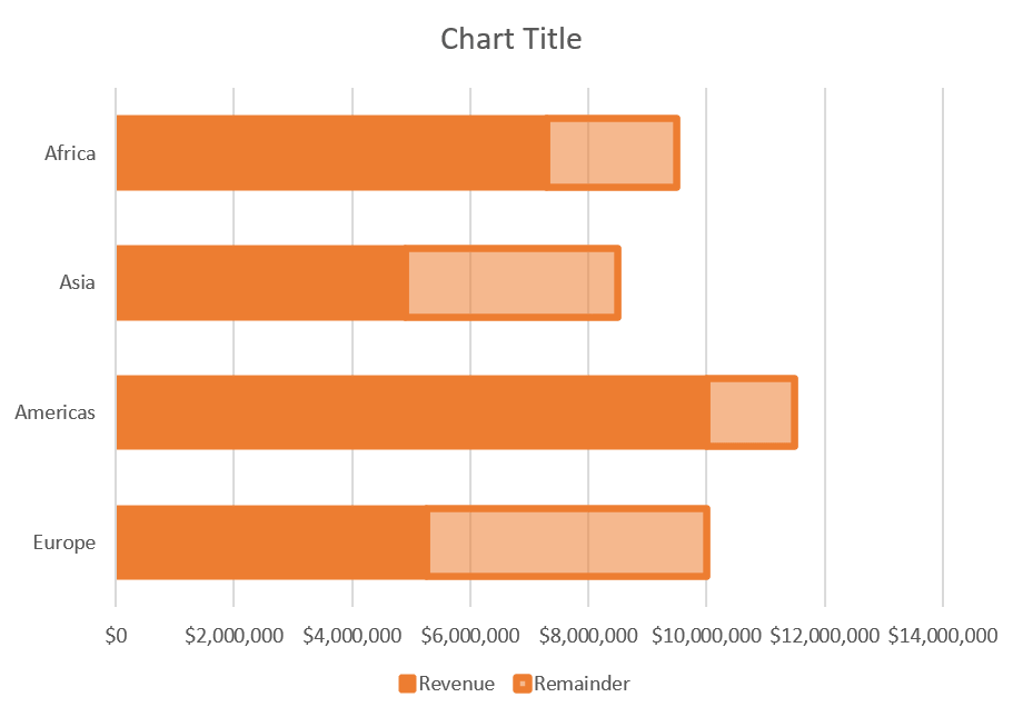 Progress bars overview