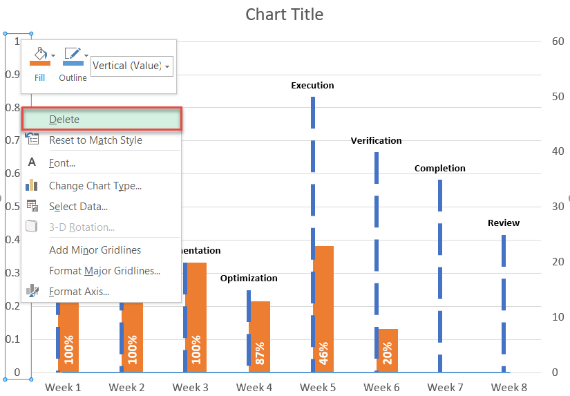 Remove the primary vertical axis